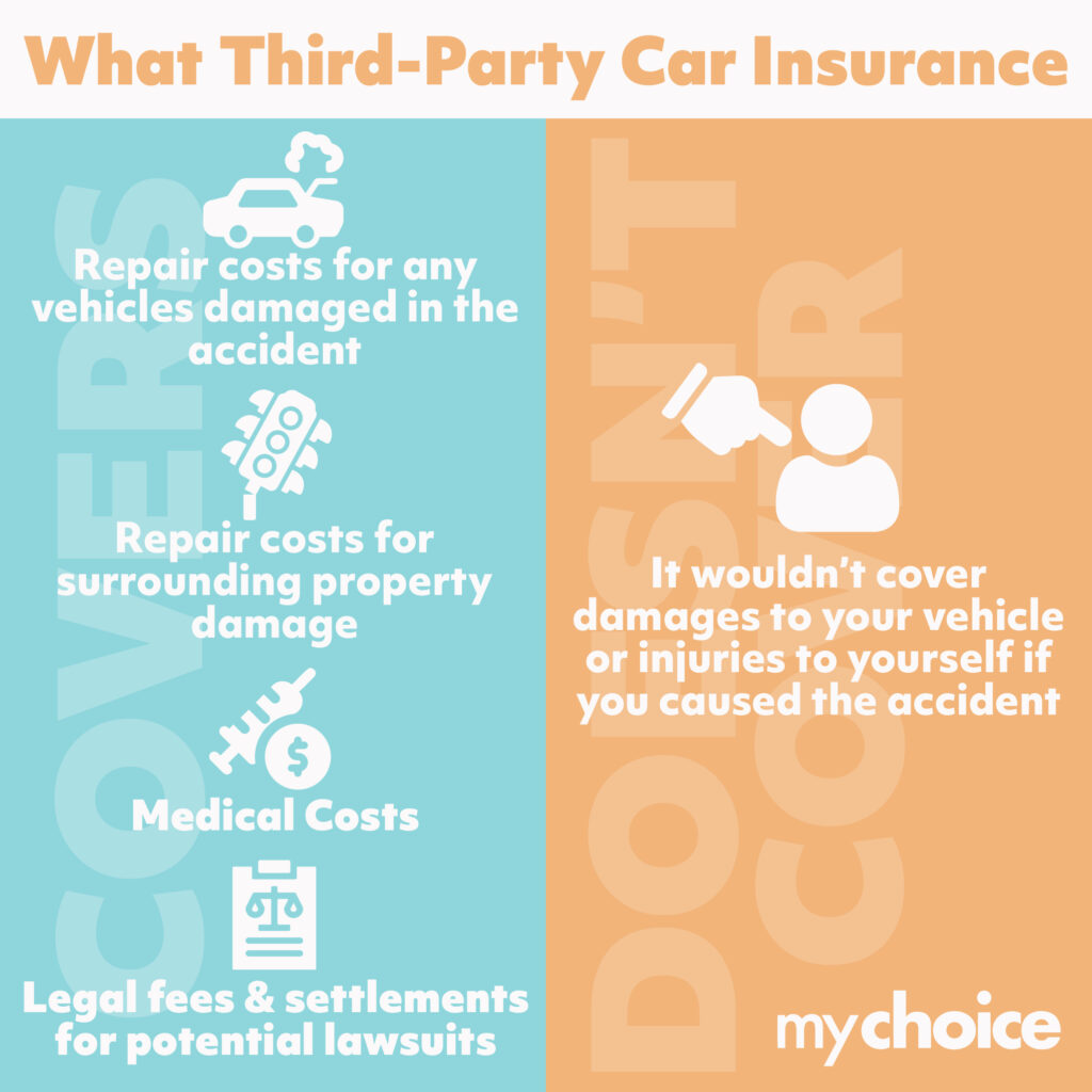What is Third-Party Liability Auto Insurance?