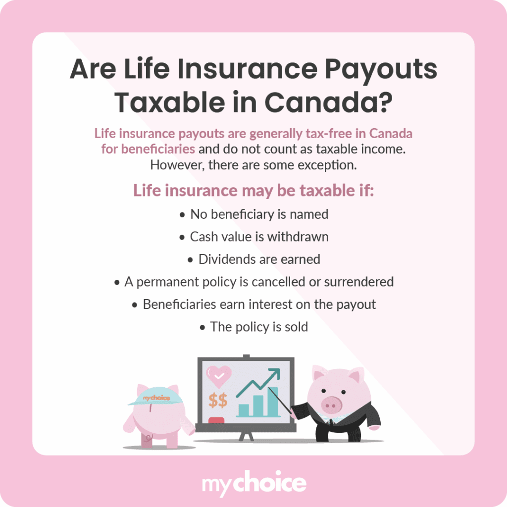 Are Life Insurance Payouts Taxable in Canada