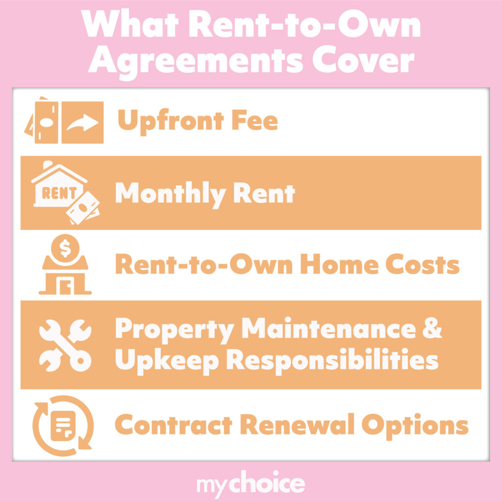 Rent-to-Own Ontario: How Does It Work