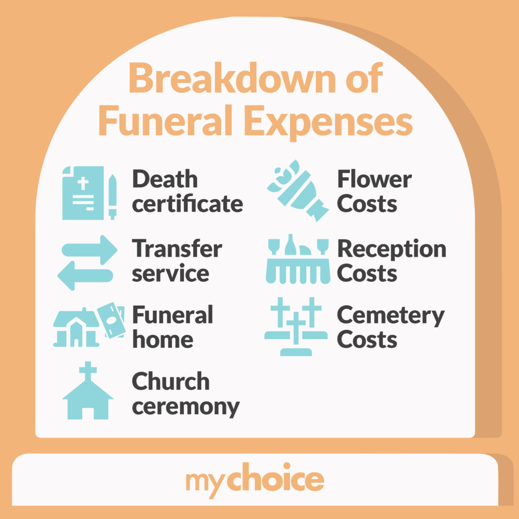 Funeral Costs in Canada