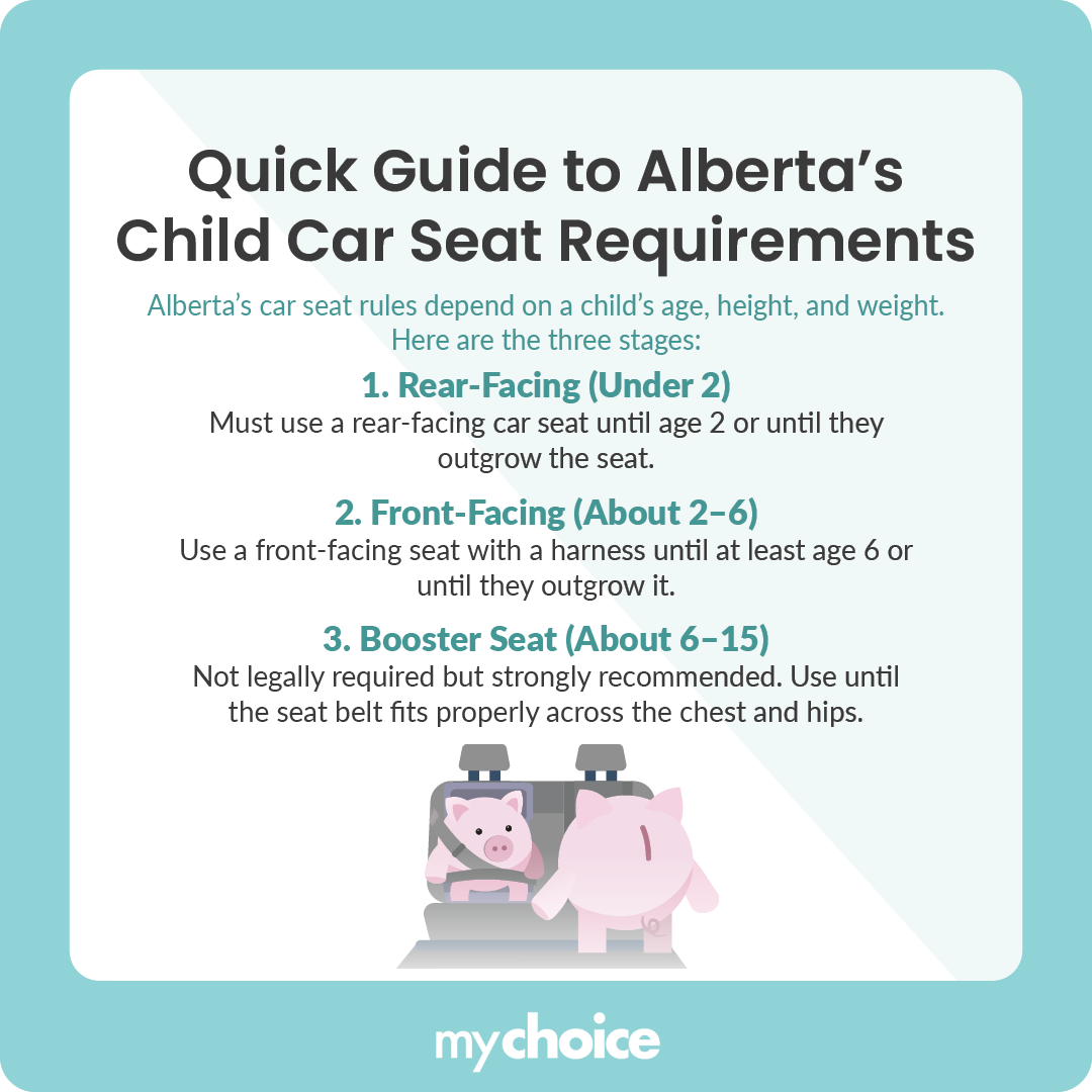 Quick Guide to Alberta’s Child Car Seat Requirements