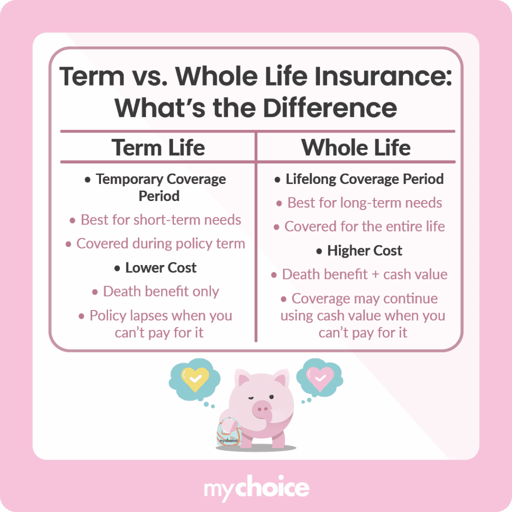Term vs. Whole Life Insurance - What’s the Difference