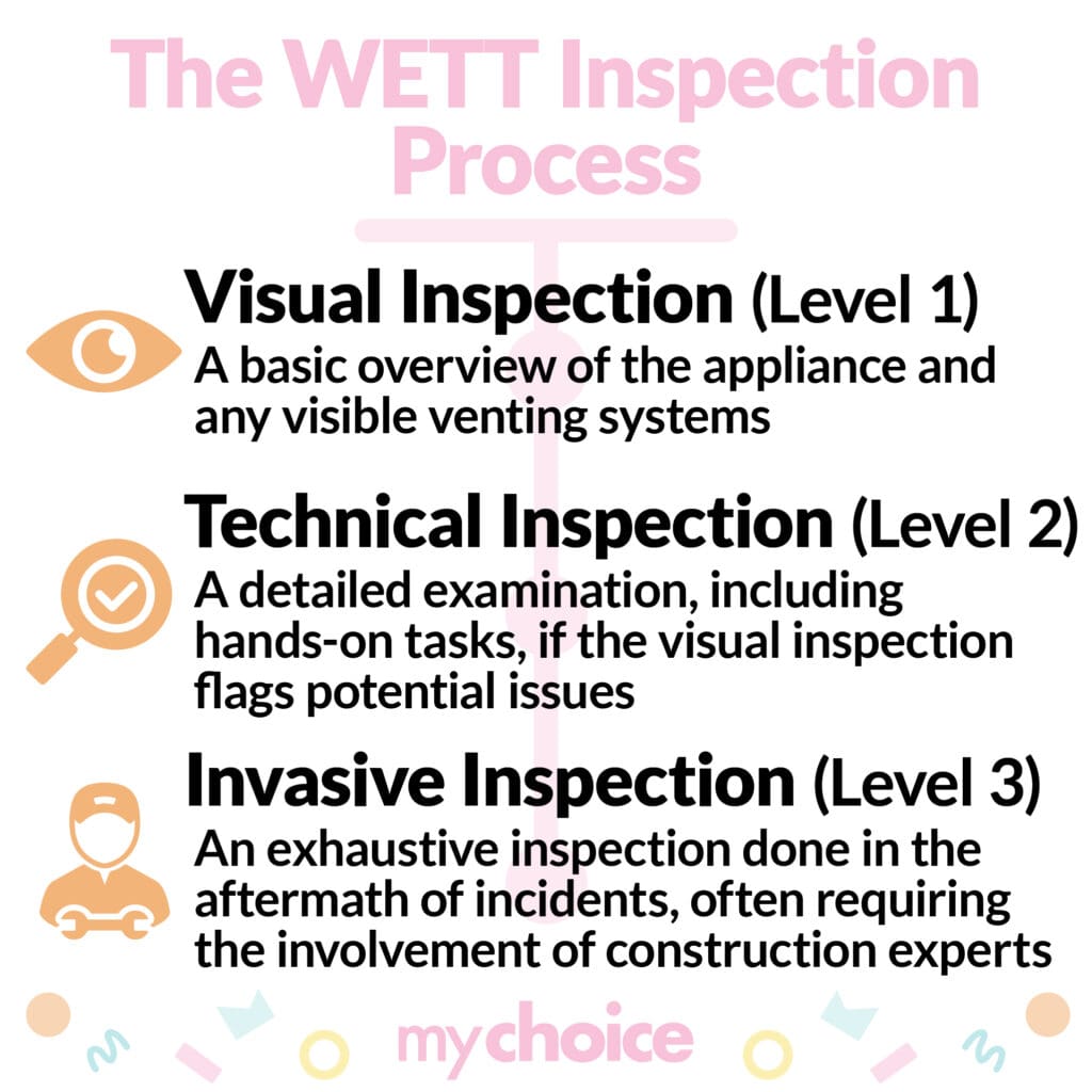 What Is a Wett Inspection?
