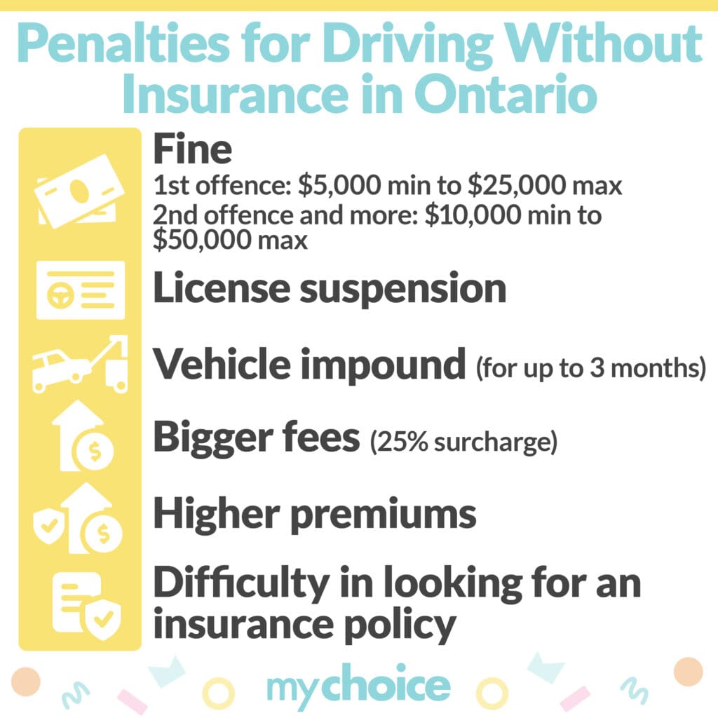 Driving Without Insurance in Ontario