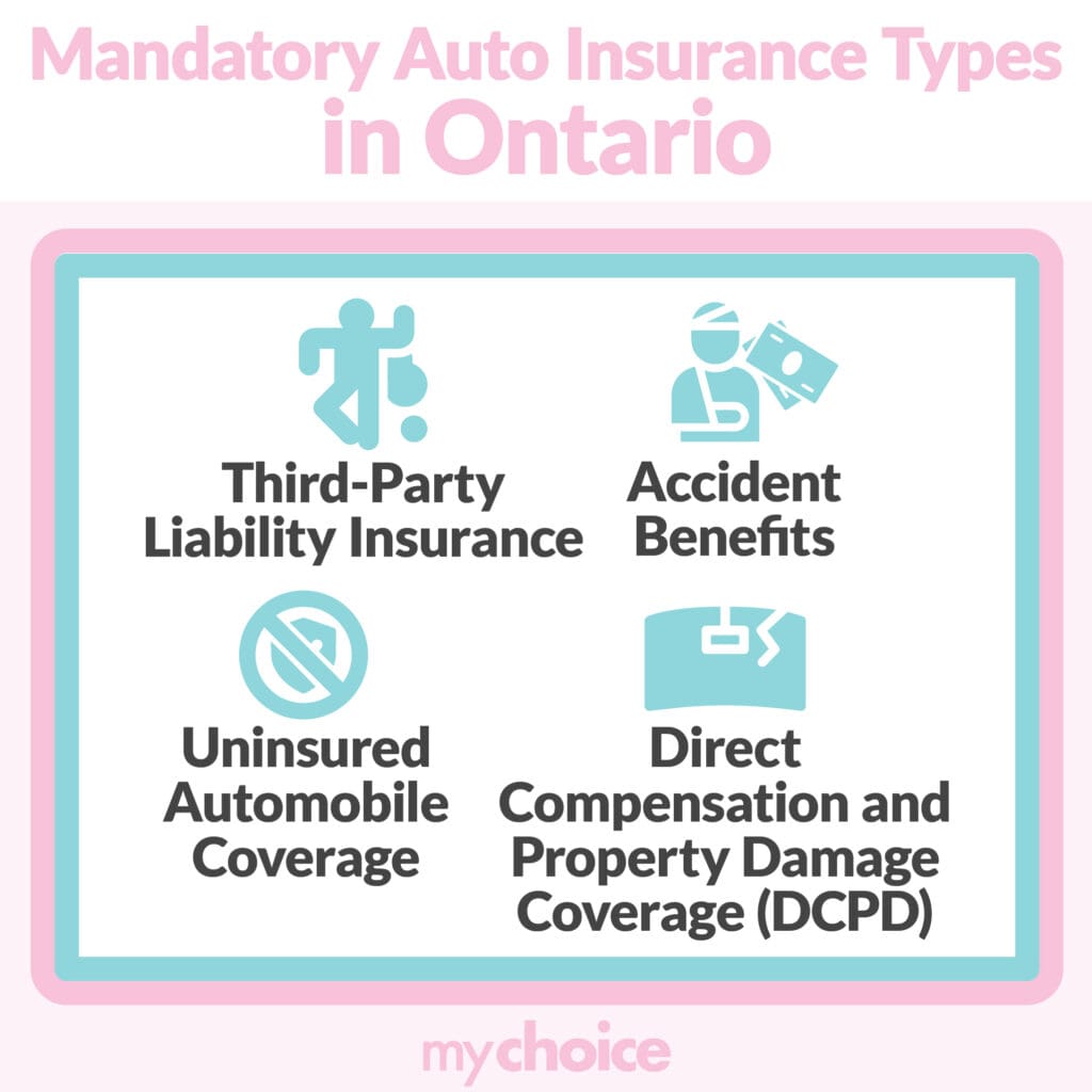 How Does Car Insurance Work in Ontario?
