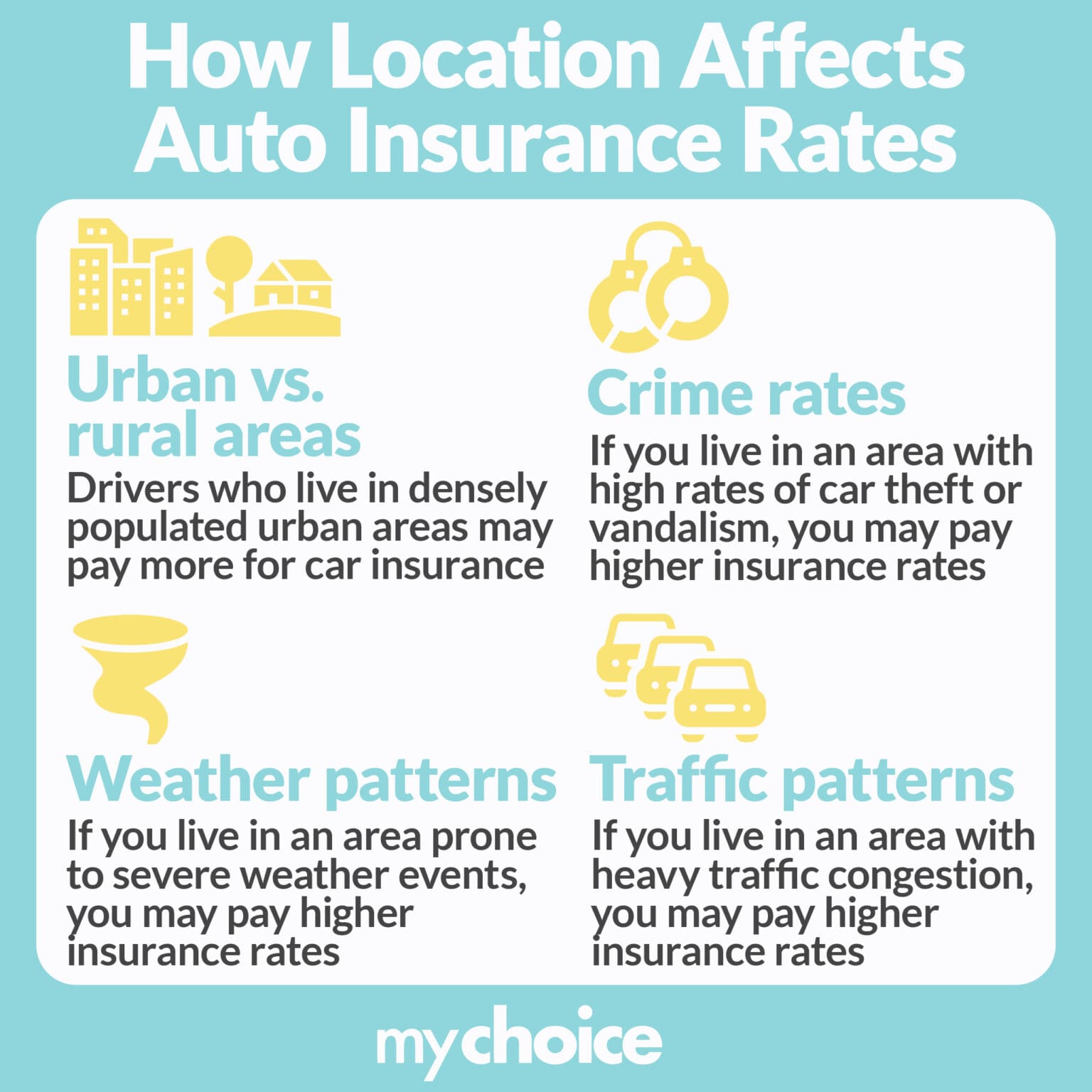 How Much Is Car Insurance In Ontario? MyChoice
