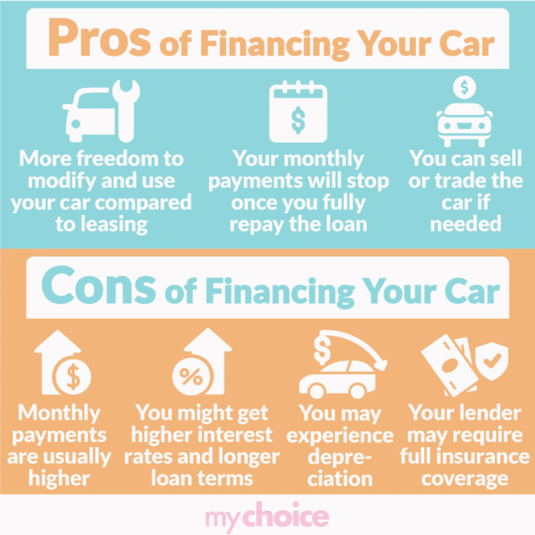 Fascinating Can You Have Liability On A Financed Car Pictures