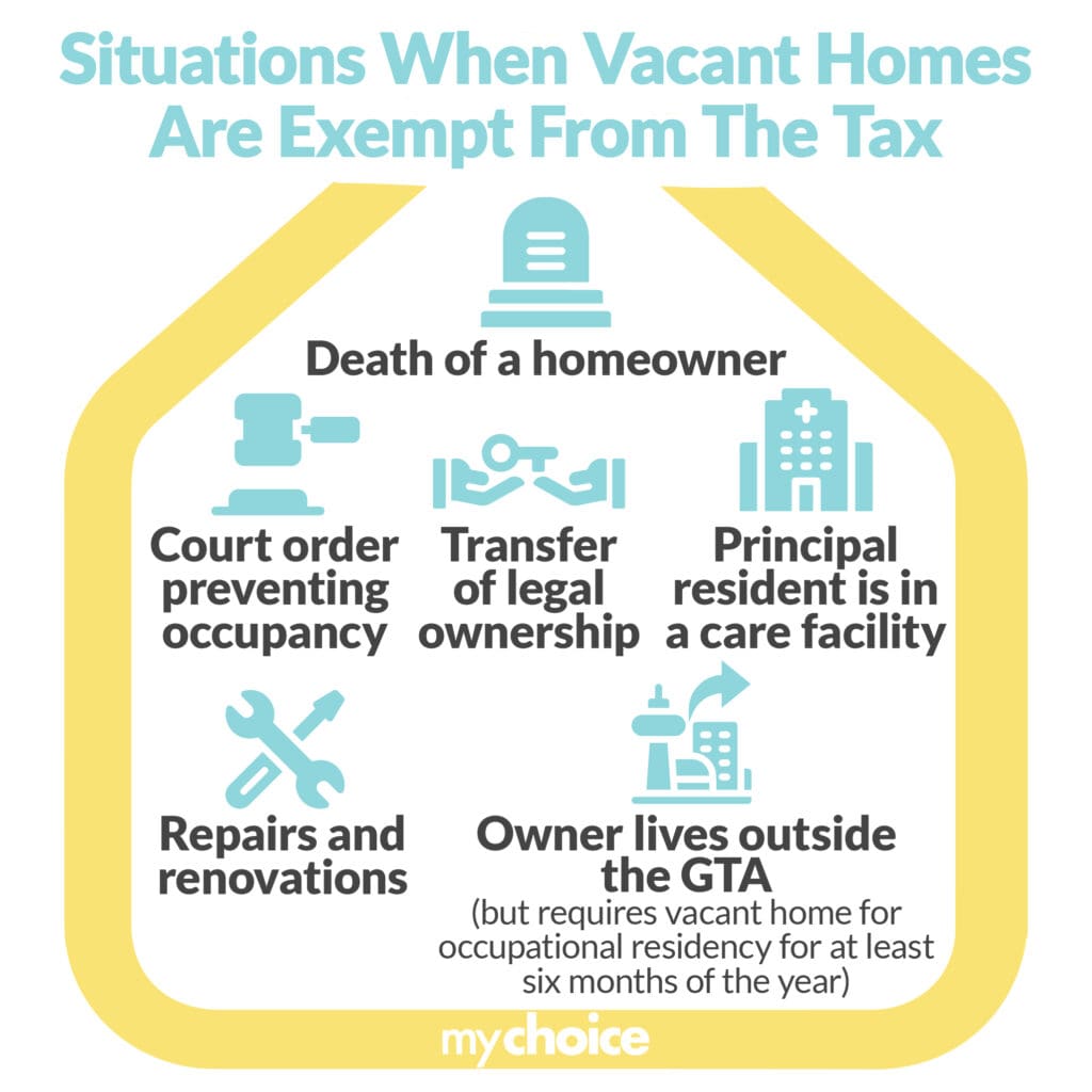 Vacant Home Tax in Ontario: What You Need to Know