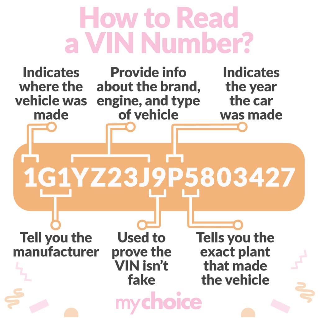 VIN Number: How To Check And Understand Your VIN