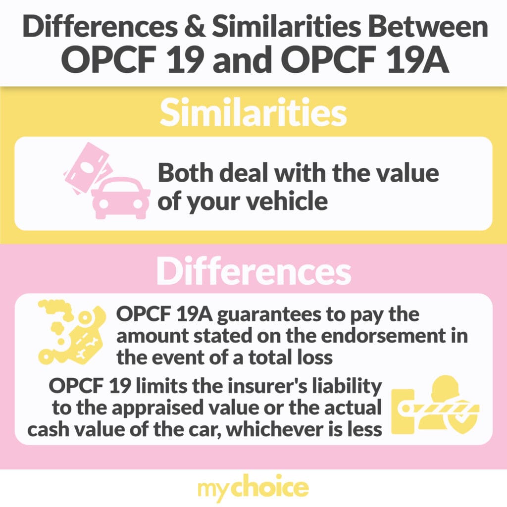OPCF 19/19A - Agreed Value of Automobiles