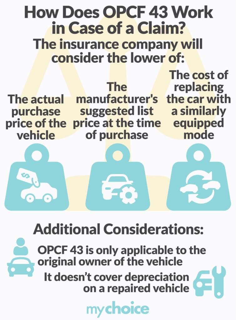OPCF 43 - Waiver Of Depreciation And Replacement Value