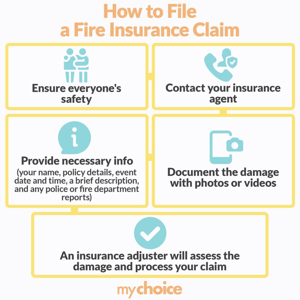 how to file a fire insurance claim