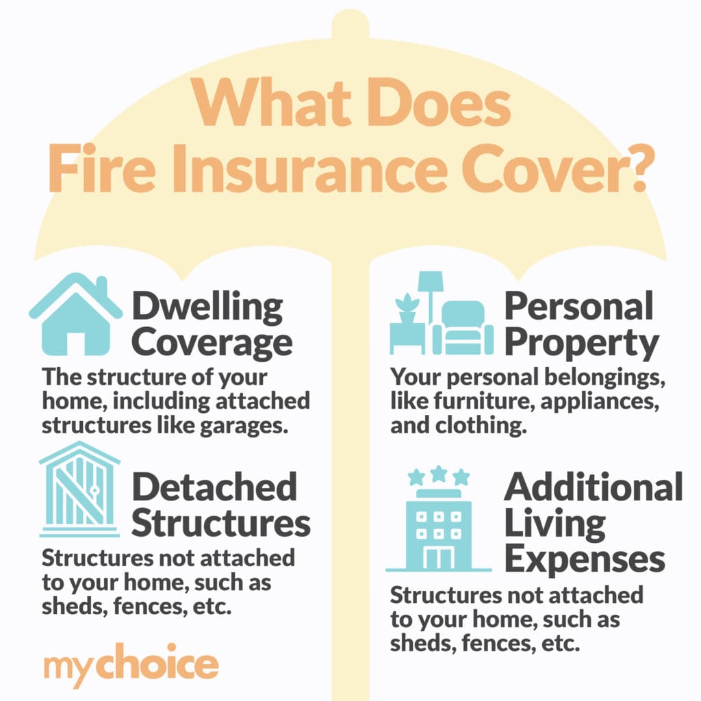what does fire insurance cover