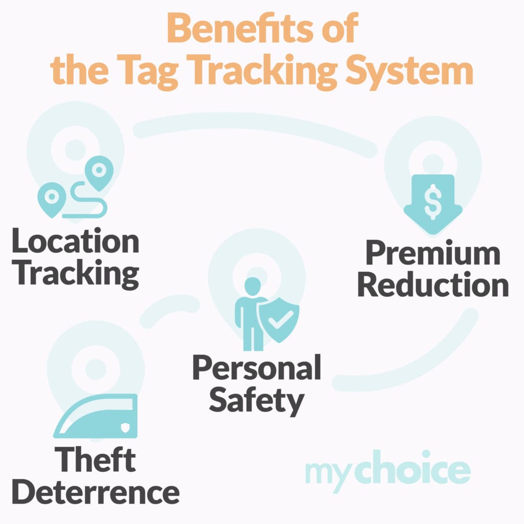 Benefits of the Tag Tracking System