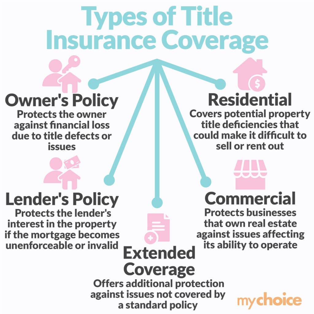 Types of Title Insurance Coverage