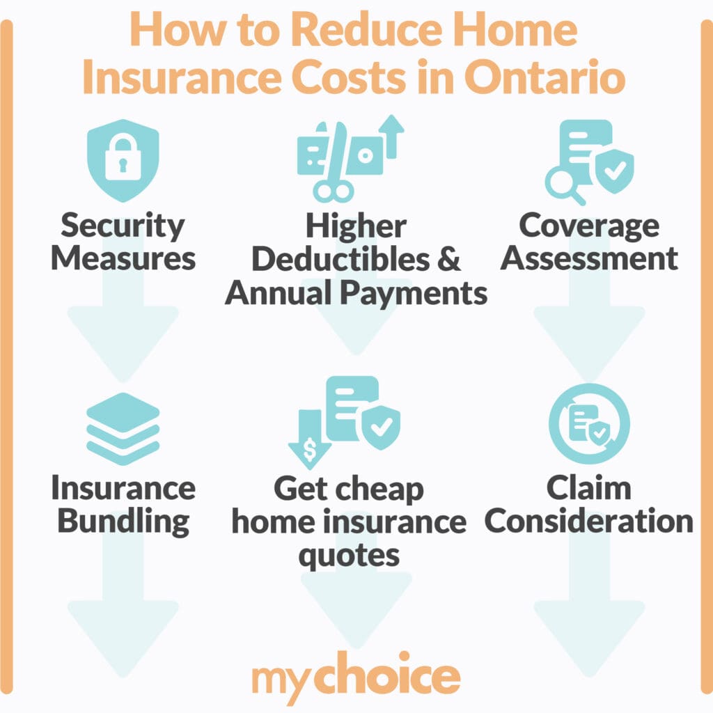 Strategies to Reduce Home Insurance Costs in Ontario