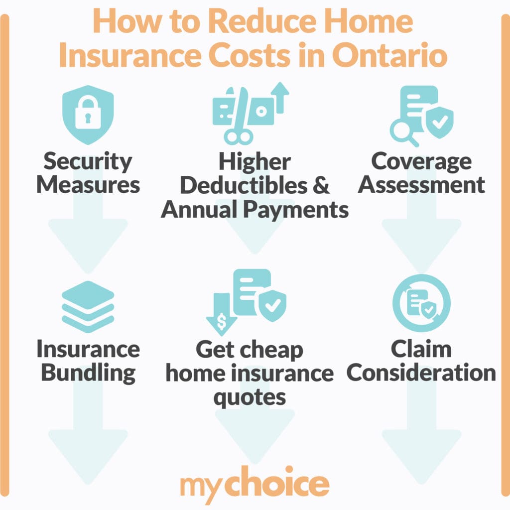 How Much Is Home Insurance In Ontario MyChoice