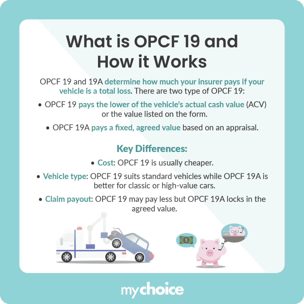 What is OPCF 19 and How it Works