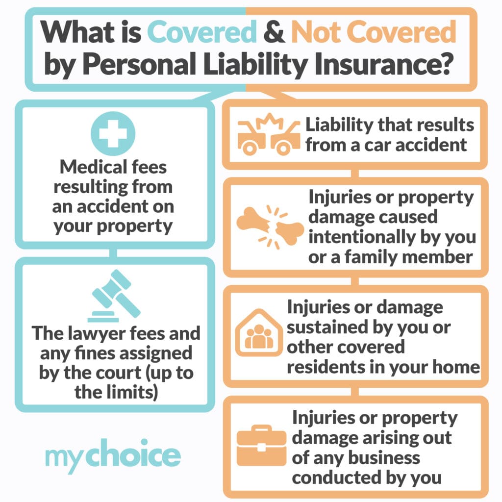 Do I Need Personal Liability Insurance?