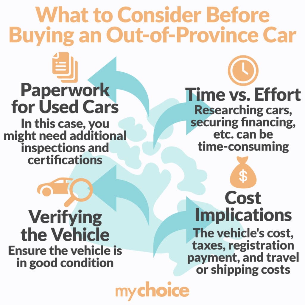 What to consider before buying an out-of-province-vehicle