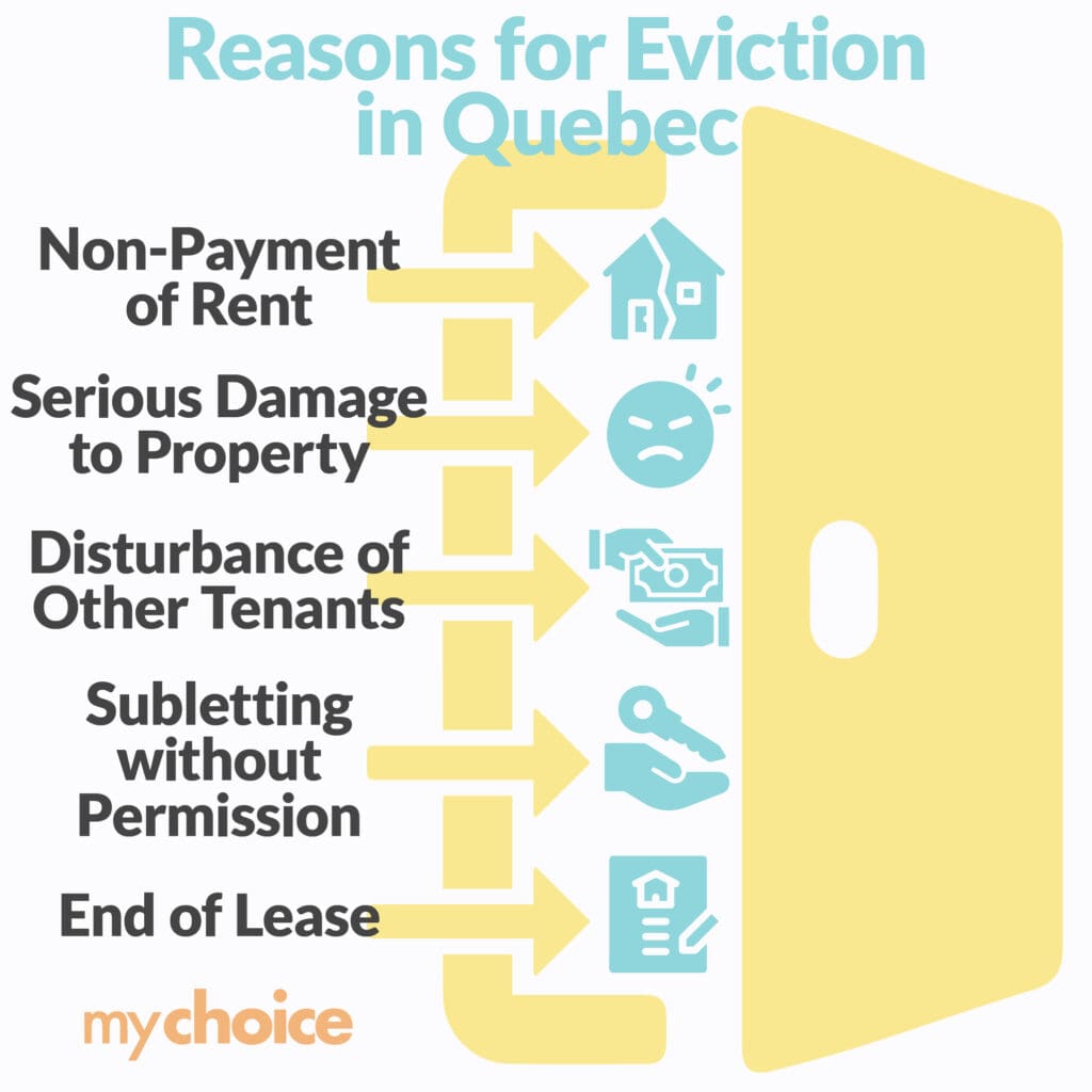Reasons for eviction in Quebec
