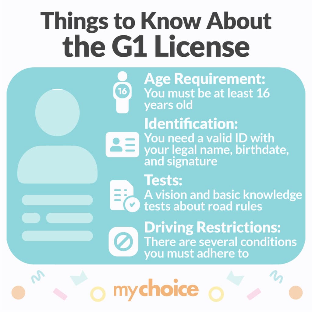 Things to Know About the G1 License