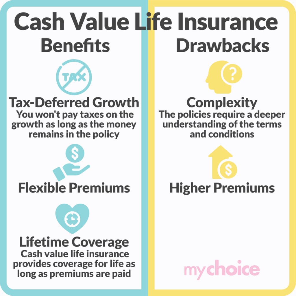 Benefits & Drawbacks of Cash Value Life Insurance