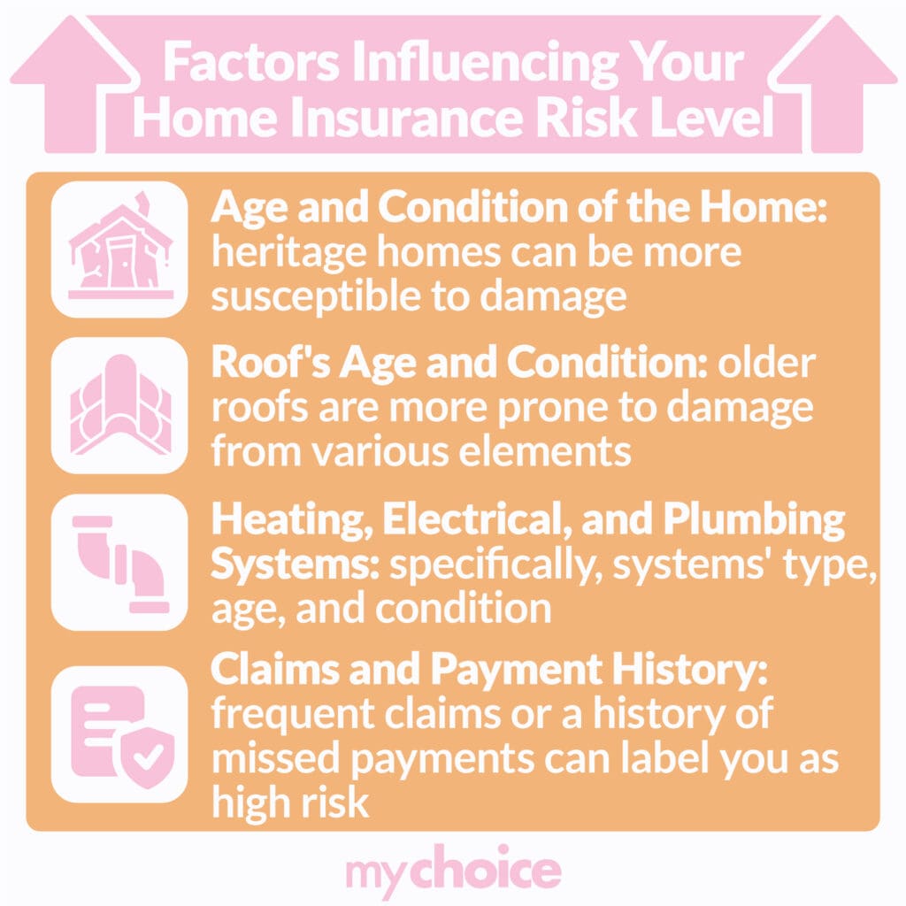 Factors Influencing Your Home Insurance Risk Level
