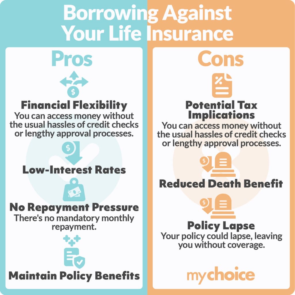 Pros and cons of borrowing against your life insurance