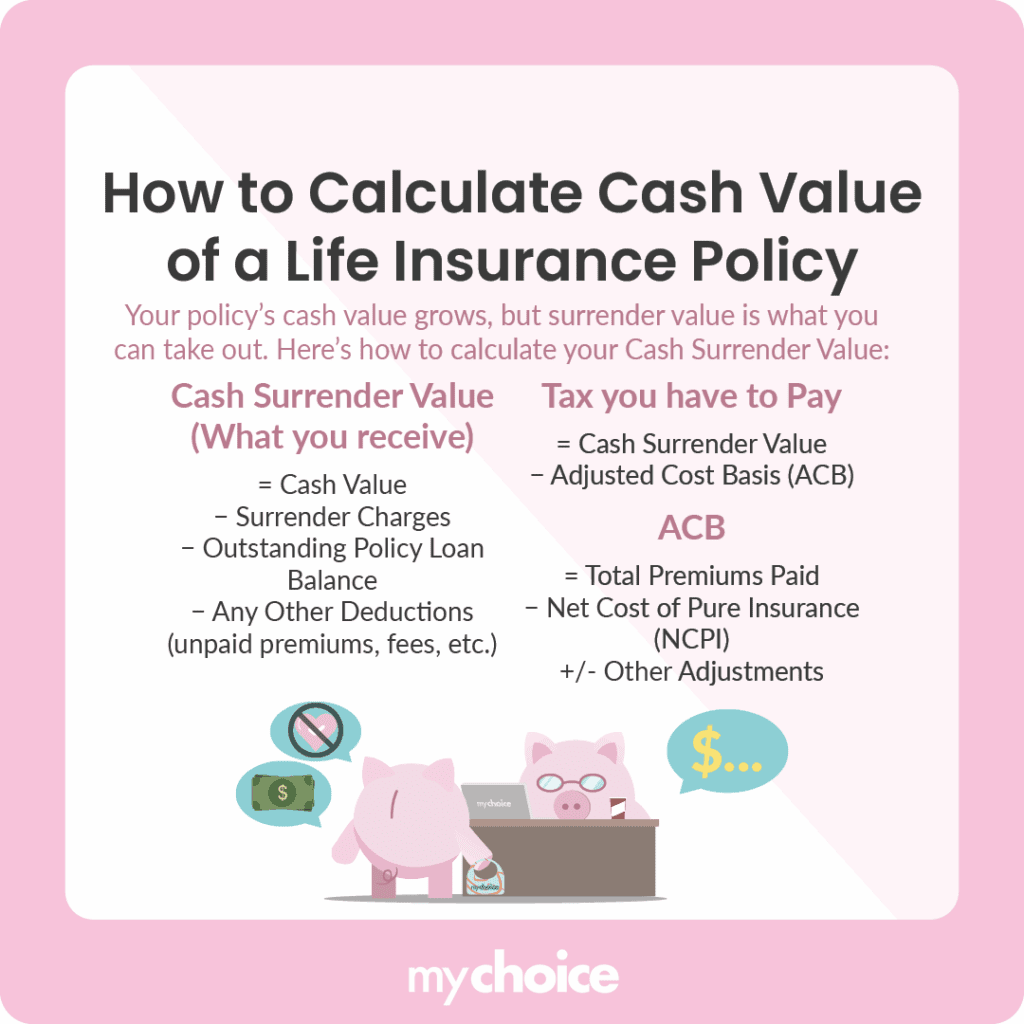 How to Calculate Cash Value of a Life Insurance Policy