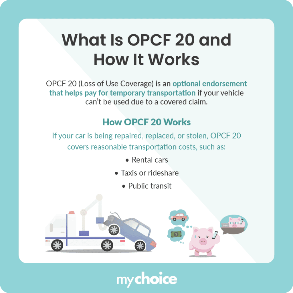 What Is OPCF 20 and How It Works