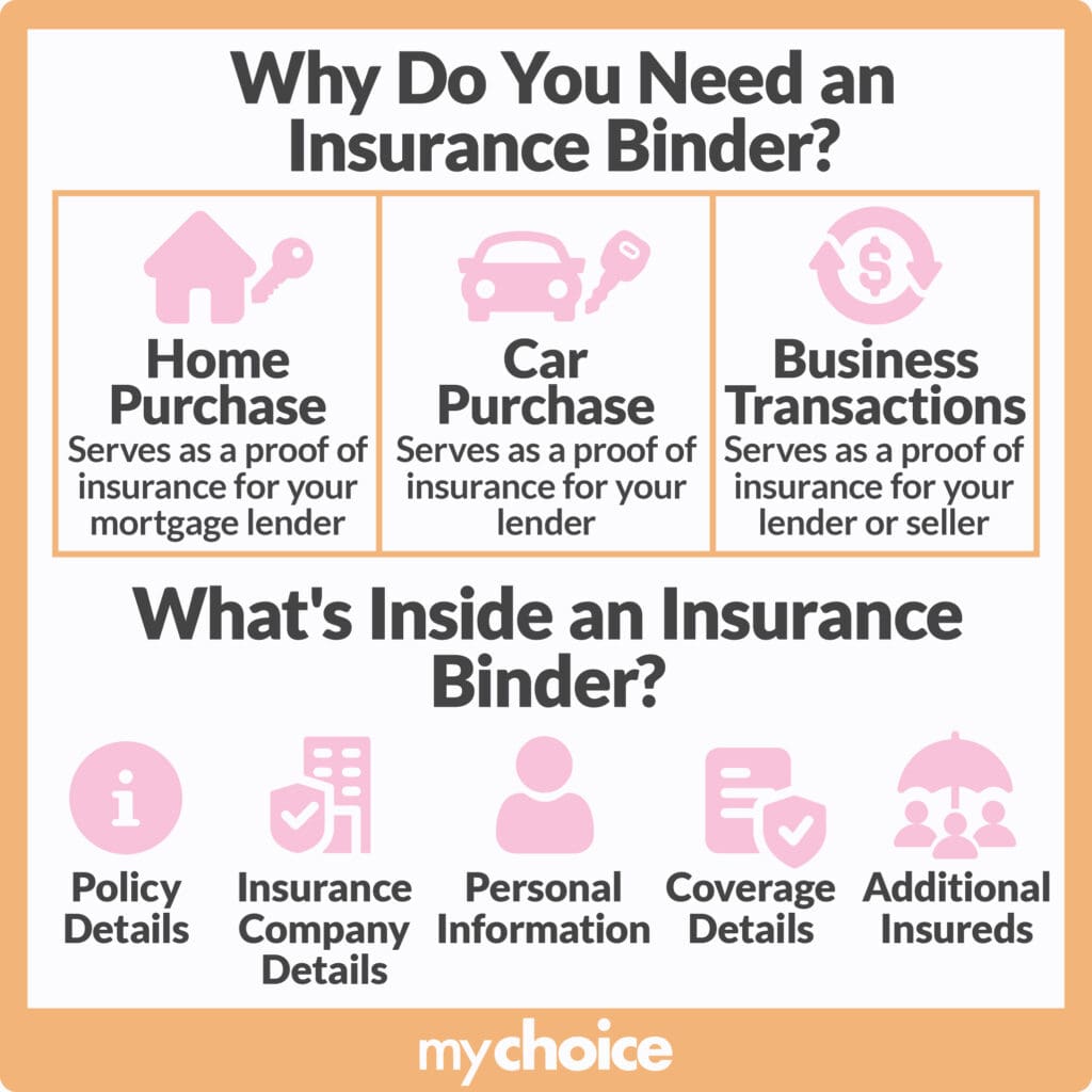 Why do you need an insurance binder and what is inside of it?