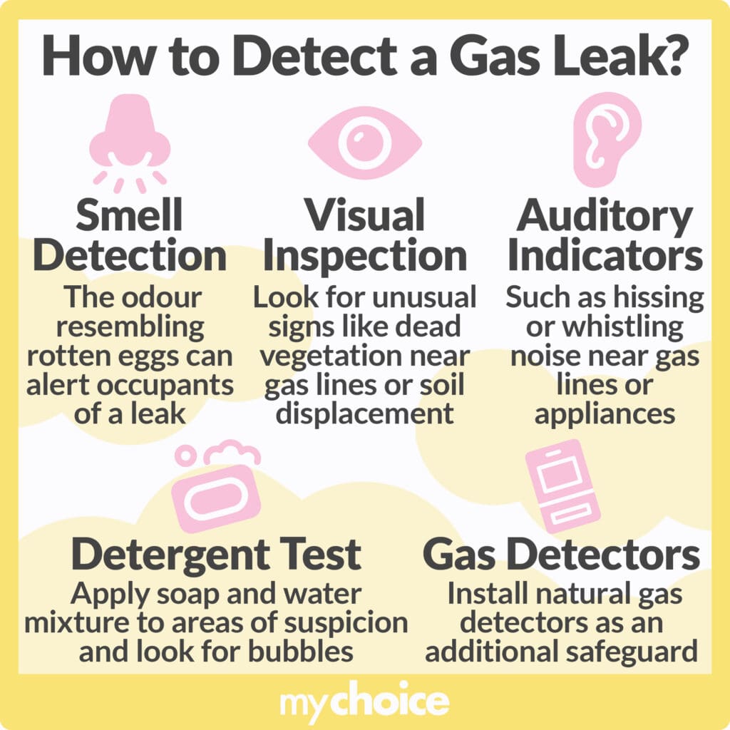 How to detect a gas leak?
