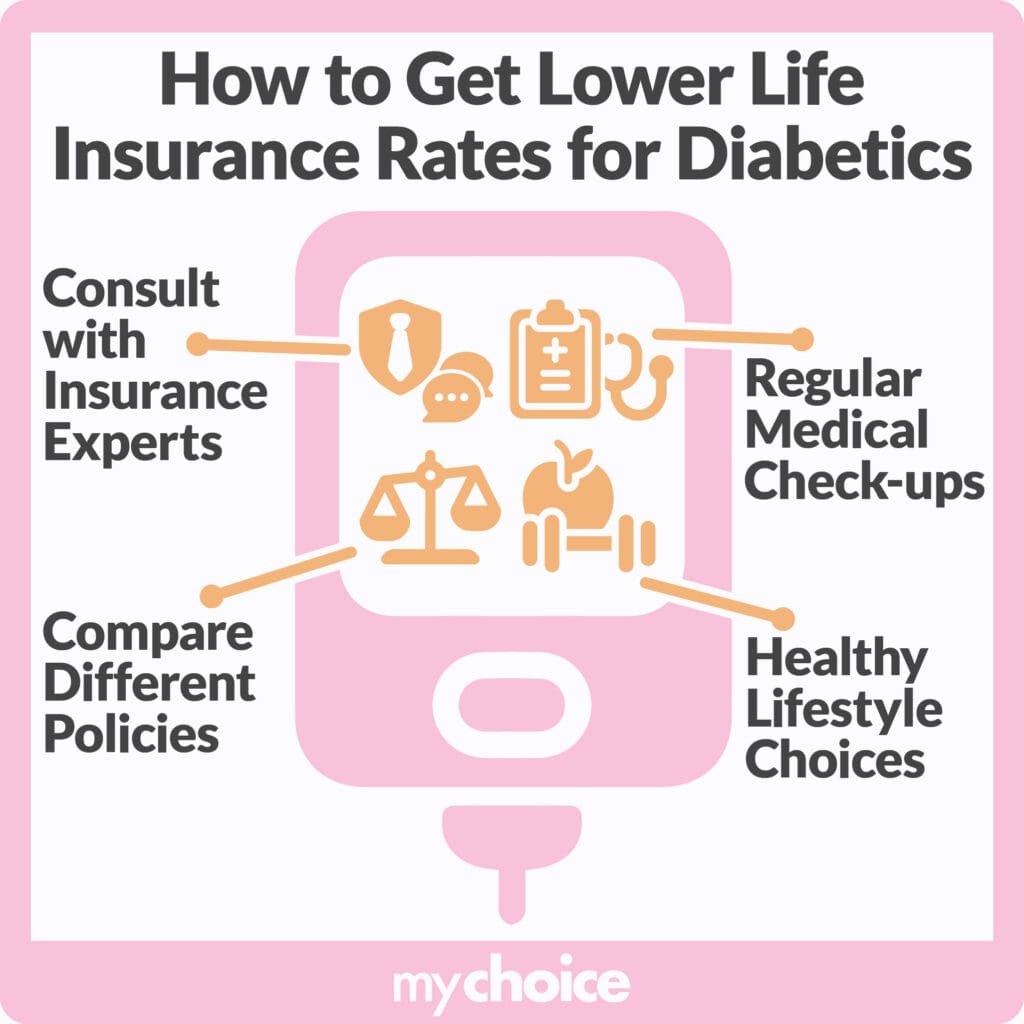 How to Get Lower Life Insurance Rates for Diabetes