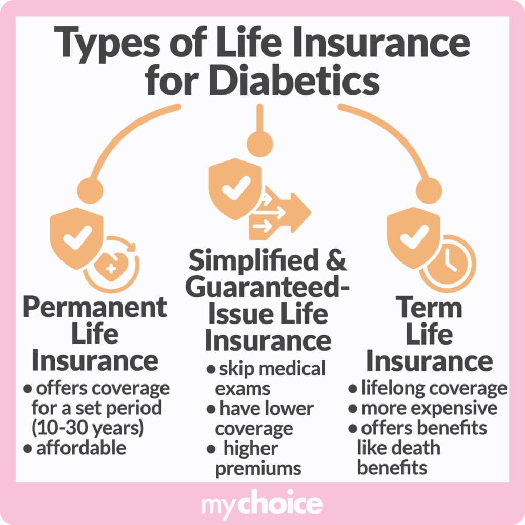 Types of Life Insurance for Diabetics