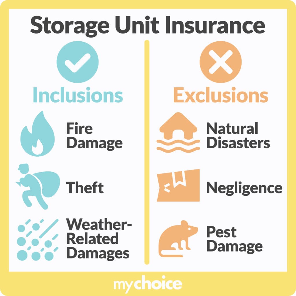 Inclusions and Exclusions of Storage Unit Insurance