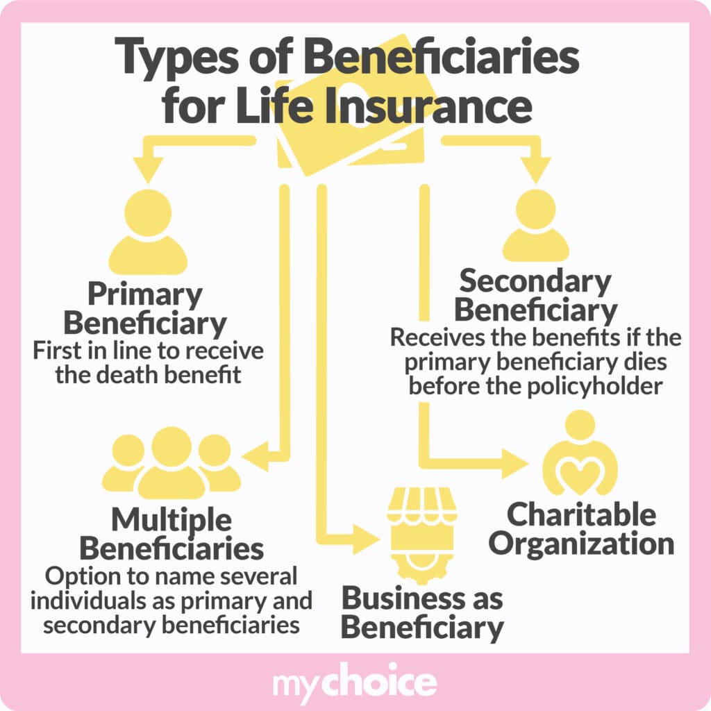 Types of beneficiaries for life insurance