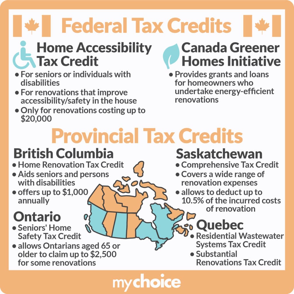Different types of tax credits in Canada