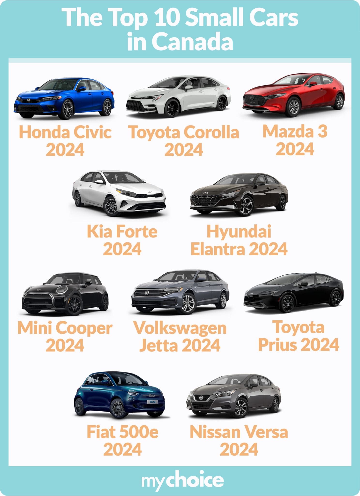 Top 10 Small Cars In Canada 2024 MyChoice