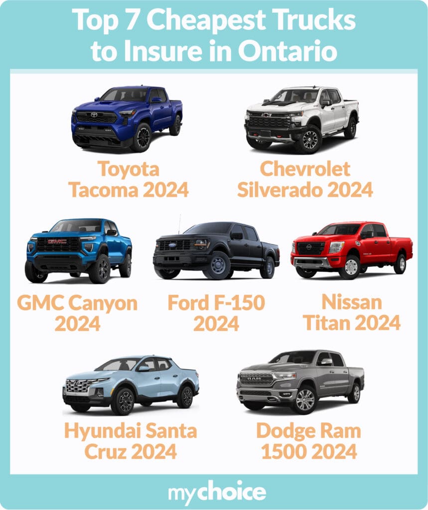 Top 7 Cheapest Trucks to Insure Ontario 2024 MyChoice
