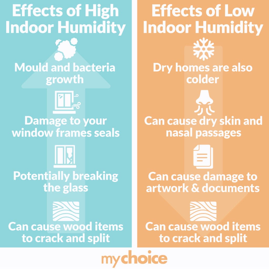 how to measure humidity in house