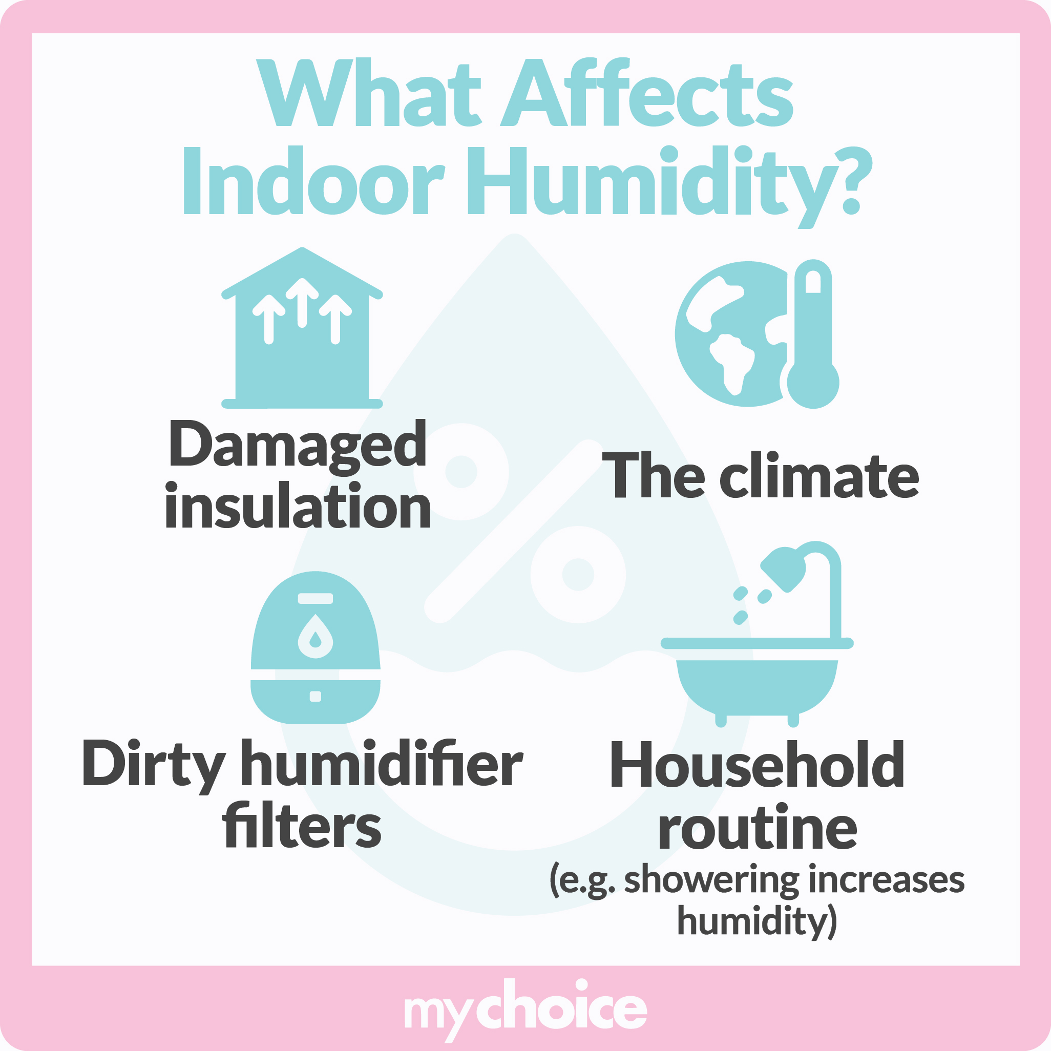 What Affects Indoor Humidity?