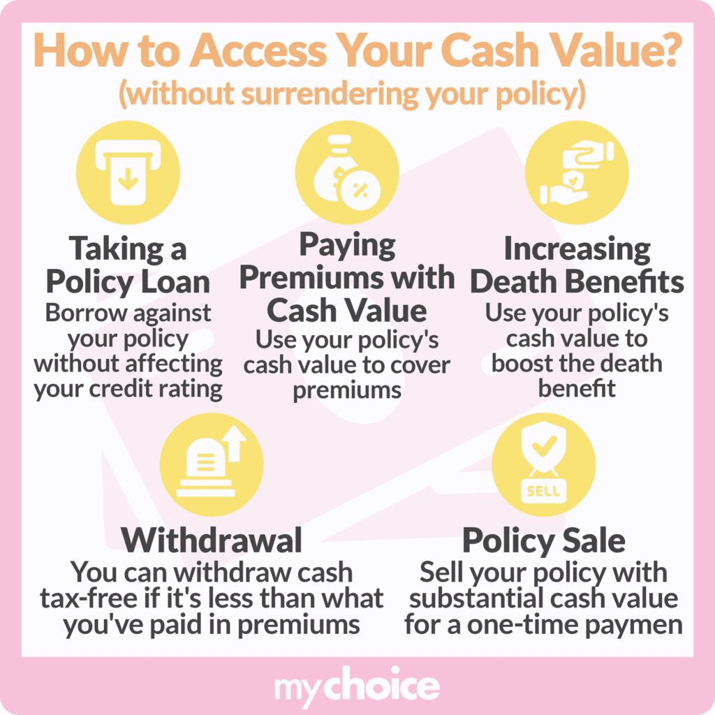 How to access your cash value?