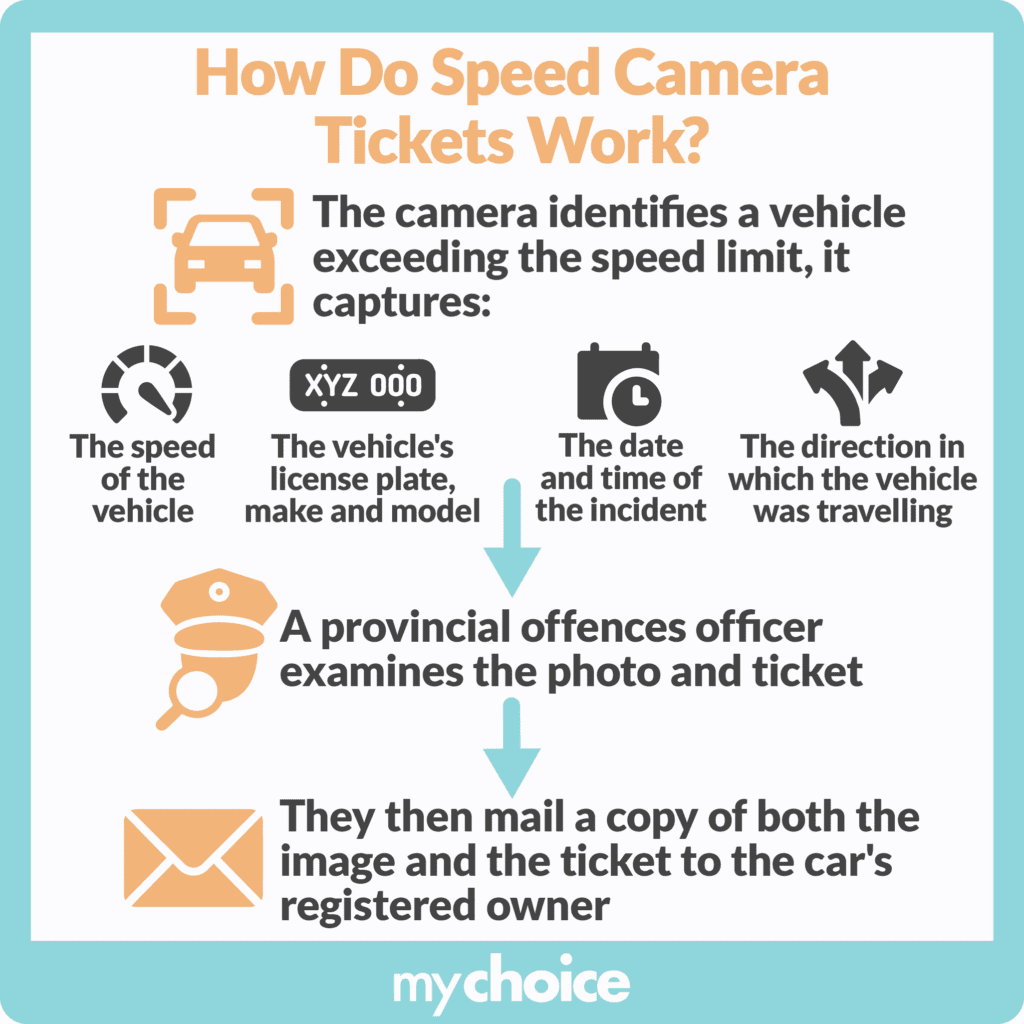 How do speed camera tickets work?