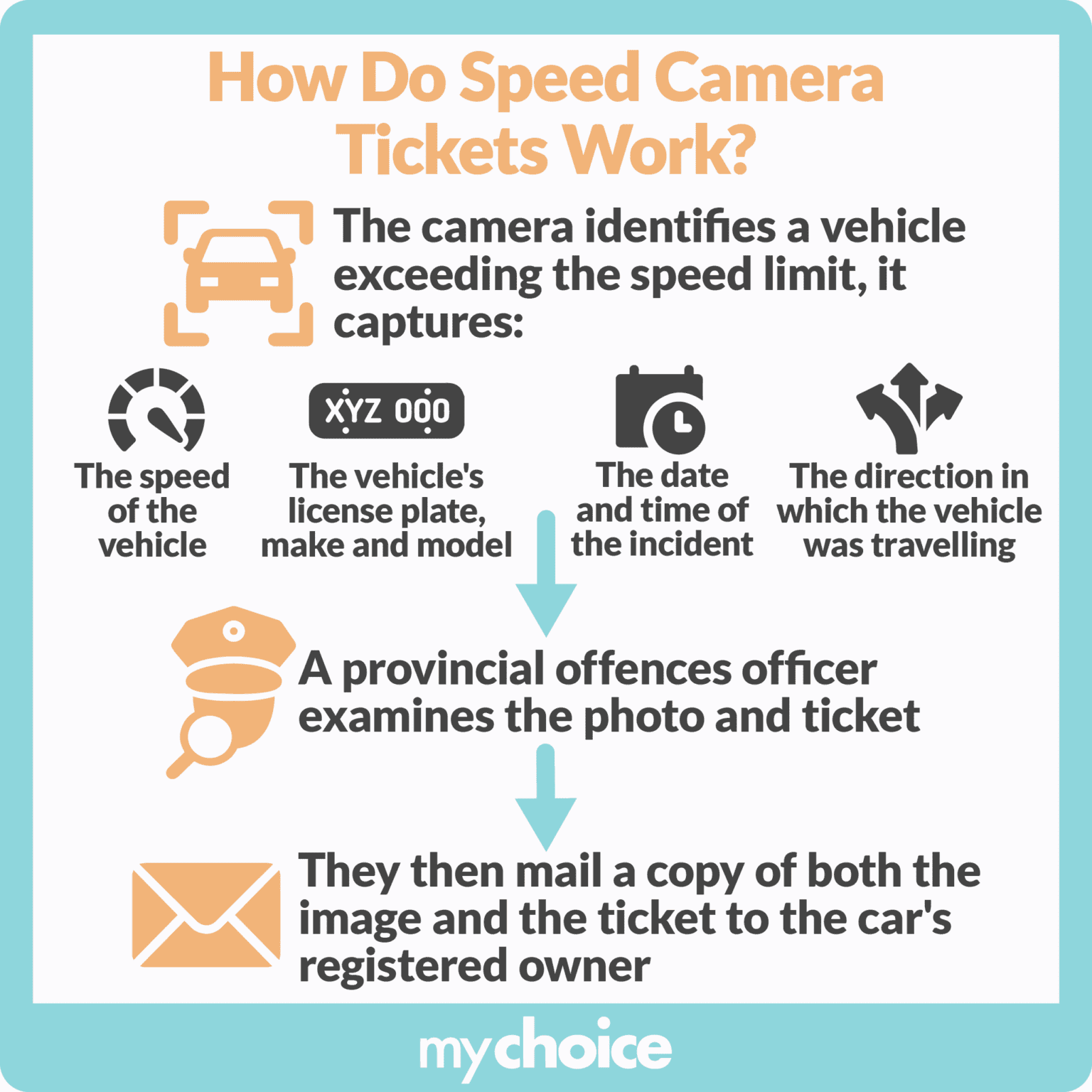 Roosevelt Boulevard Speed Cameras Tickets - 2u6px5m
