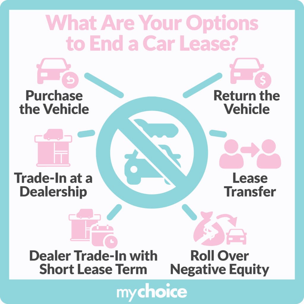 What are your options to end a car lease?