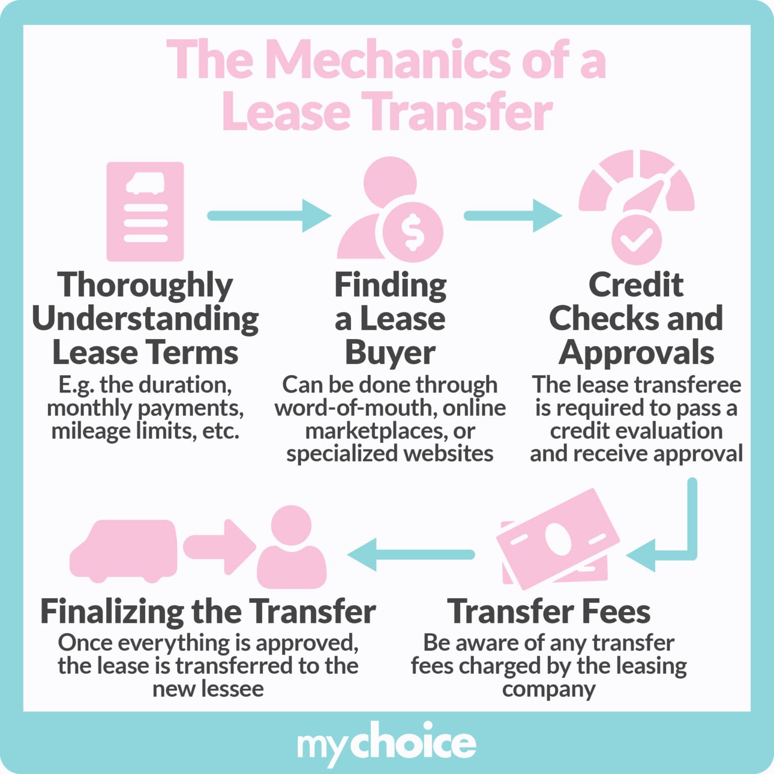 Car Lease Transfer In Ontario How it Works MyChoice