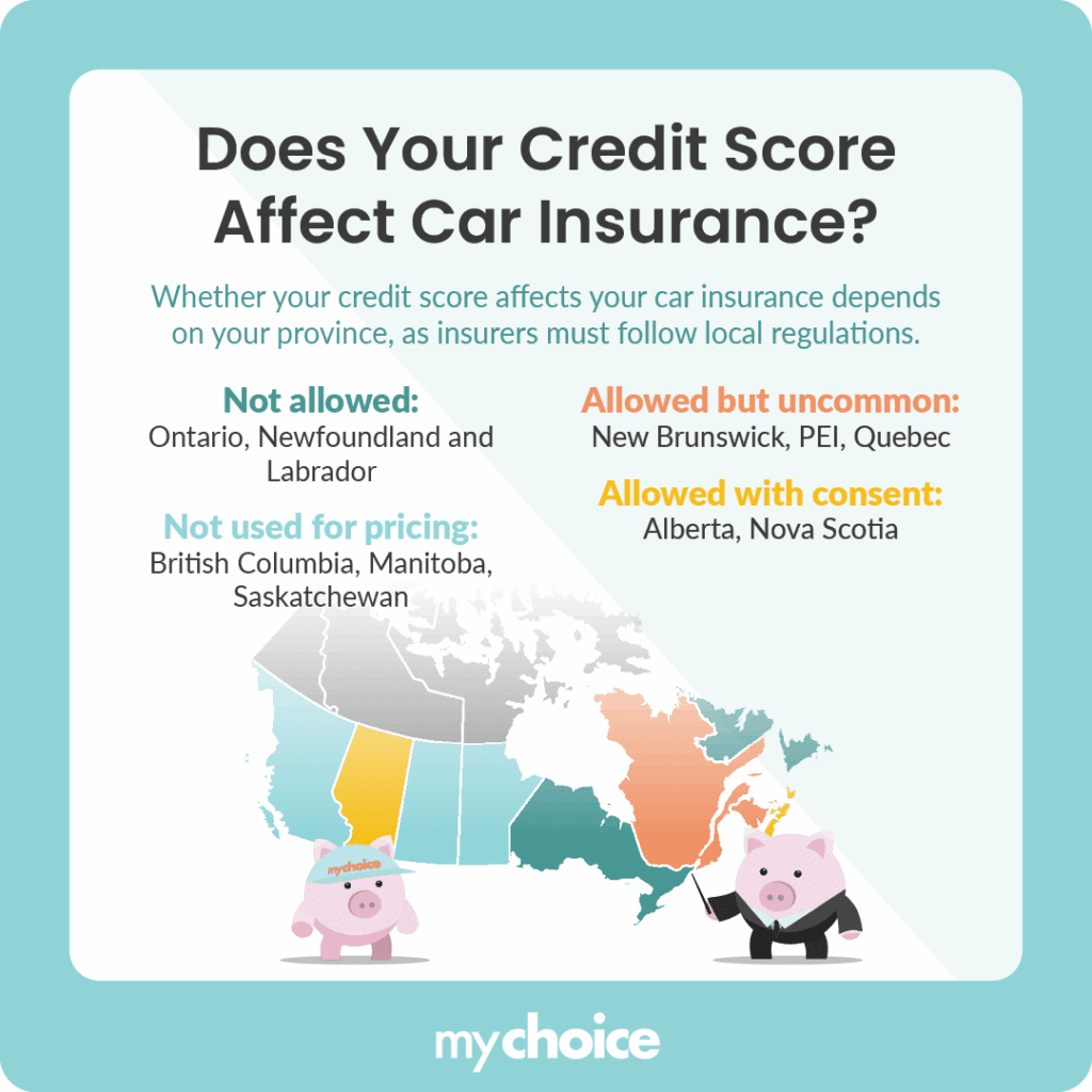 Does Your Credit Score Affect Car Insurance