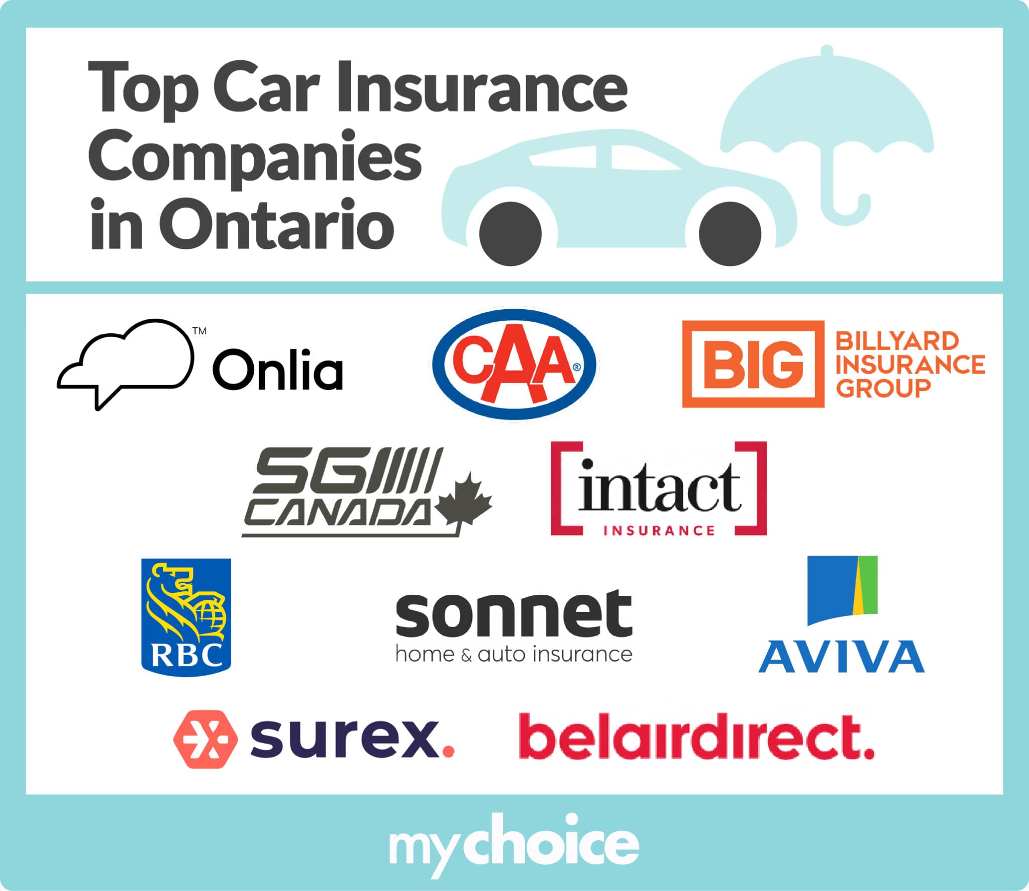 Top Car Insurance Companies in Ontario (2024 Update) MyChoice