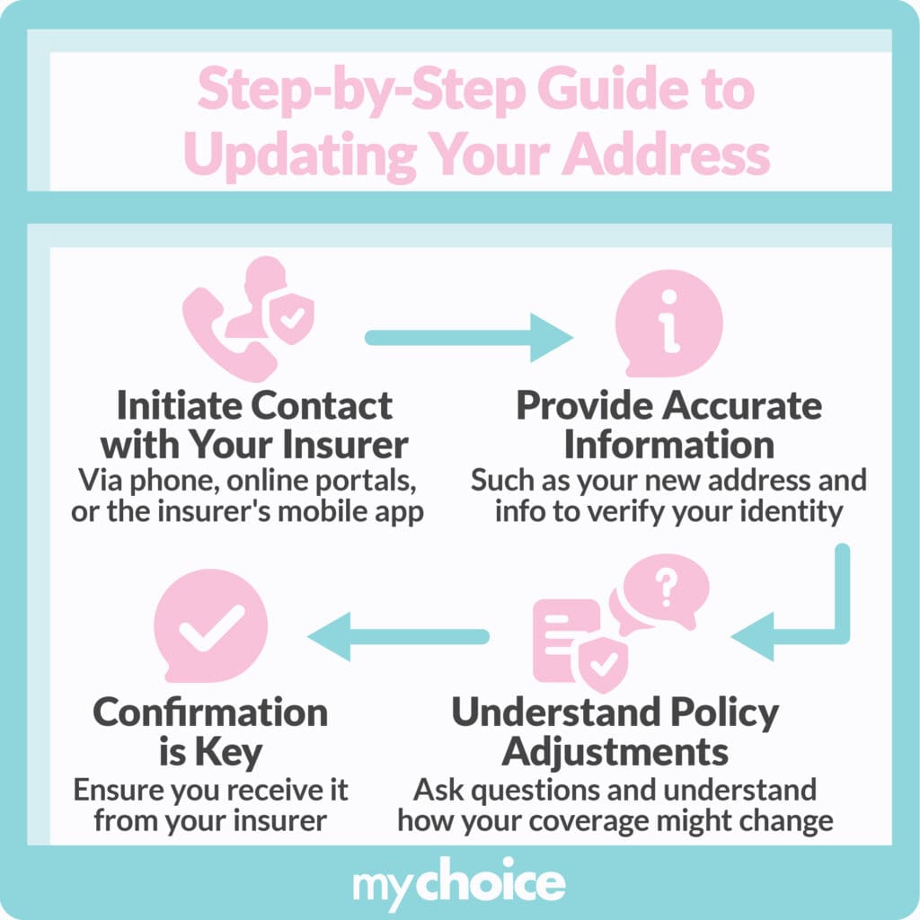 Step-by-step guide to updating your address